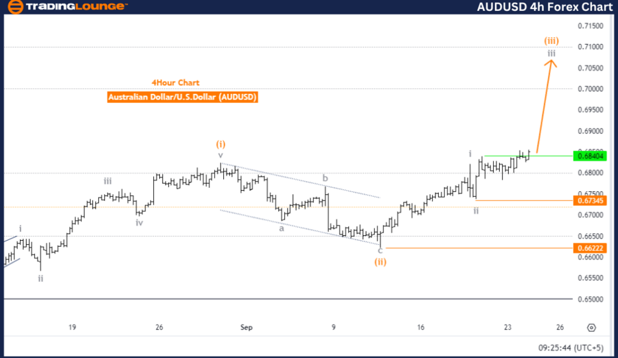 AUDUSD-4h-Forex-Char...