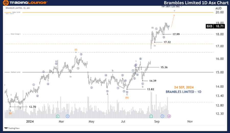 Brambles-Limited-1D-...