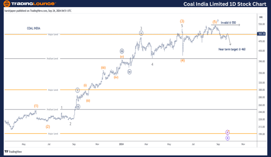 Coal-India-Ltd-1D-St...