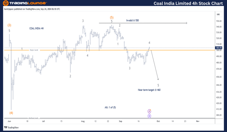 Coal-India-Ltd-4h-St...