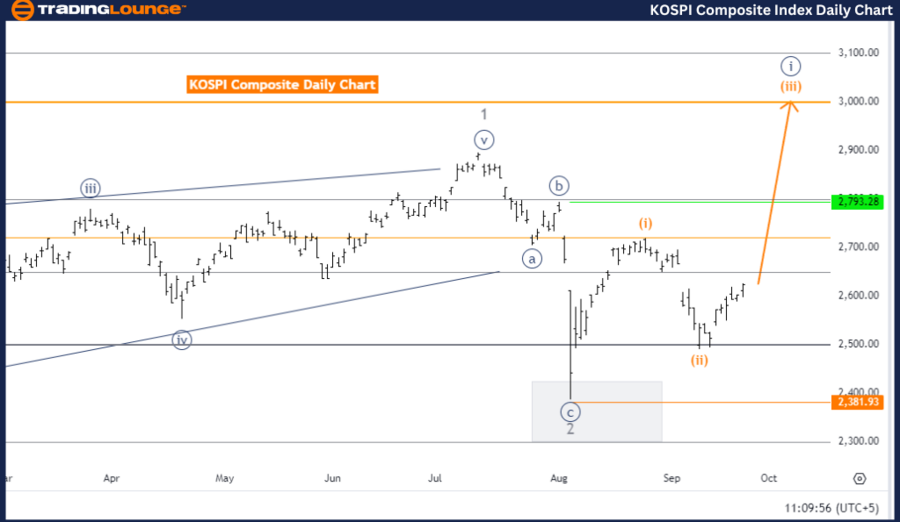 KOSPI-Composite-Inde...