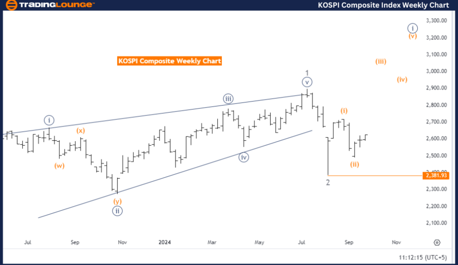 KOSPI-Composite-Inde...