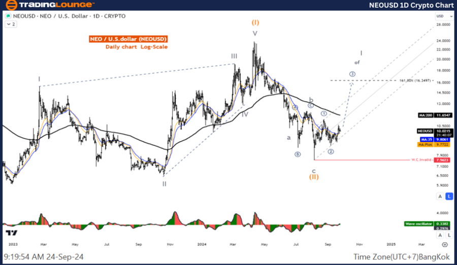 NEOUSD-1D-Crypto-Cha...