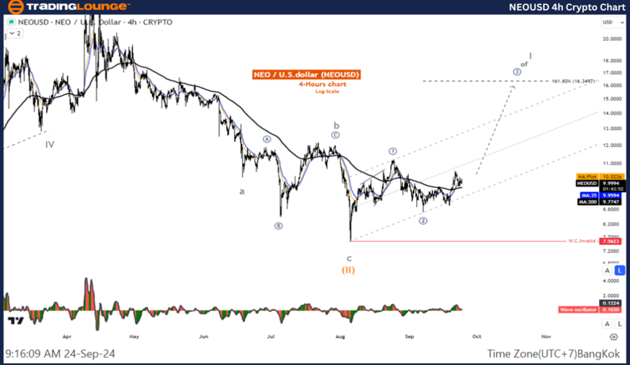 NEOUSD-4h-Crypto-Cha...