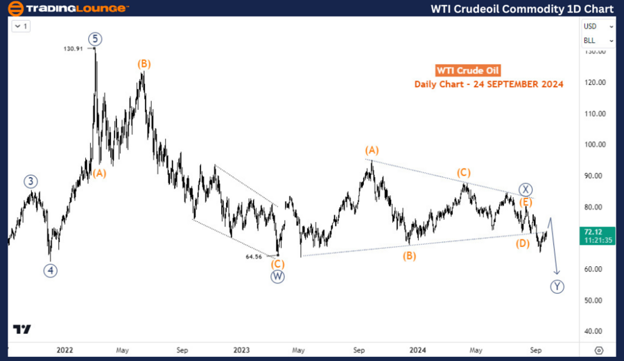 WTI-Crudeoil-Commodi...