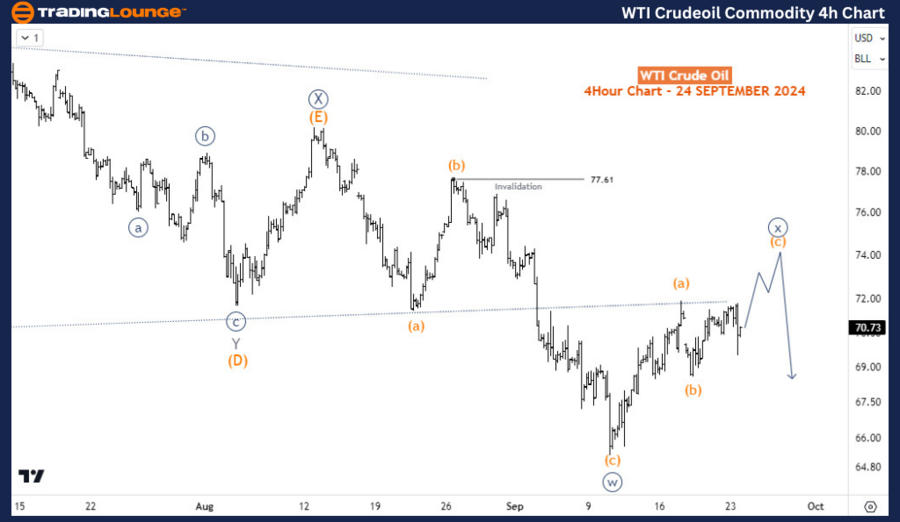 WTI-Crudeoil-Commodi...