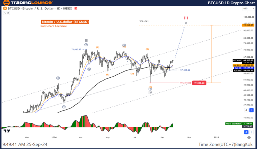 BTCUSD-1D-Crypto-Cha...