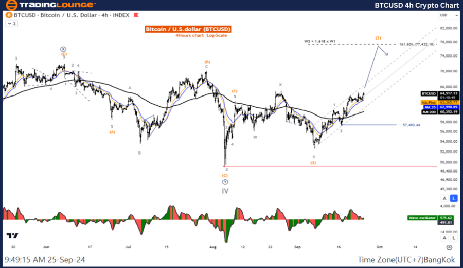 BTCUSD-4h-Crypto-Cha...