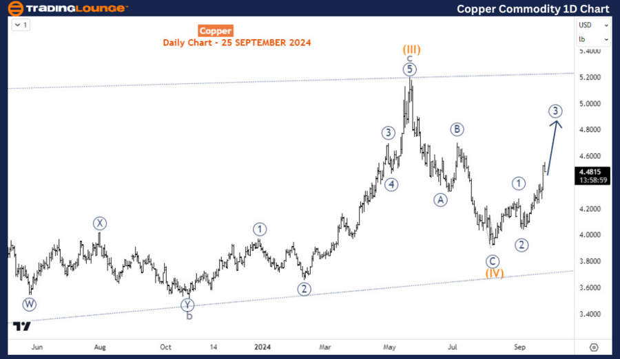 Copper-Commodity-1D-...