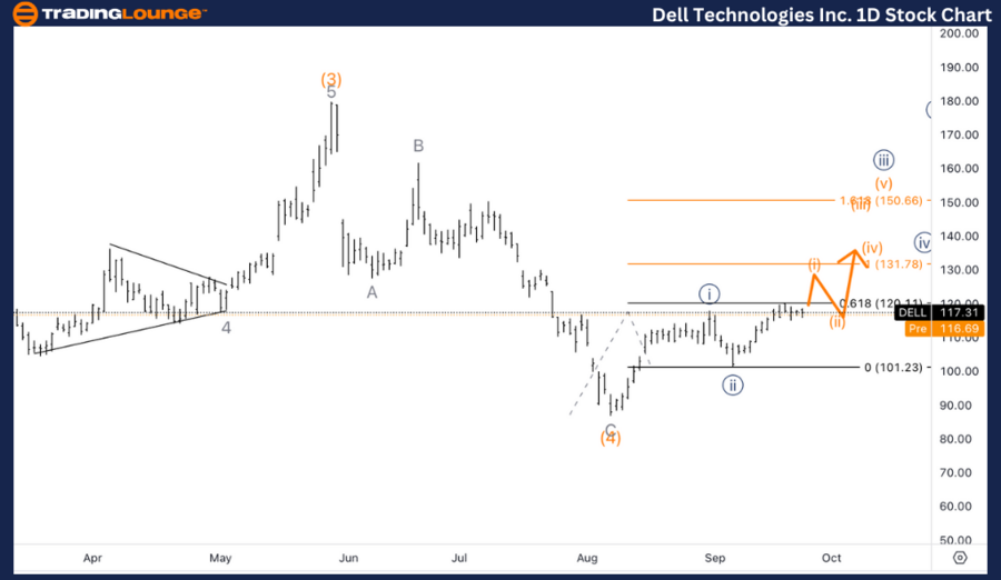 Dell-Technologies-In...