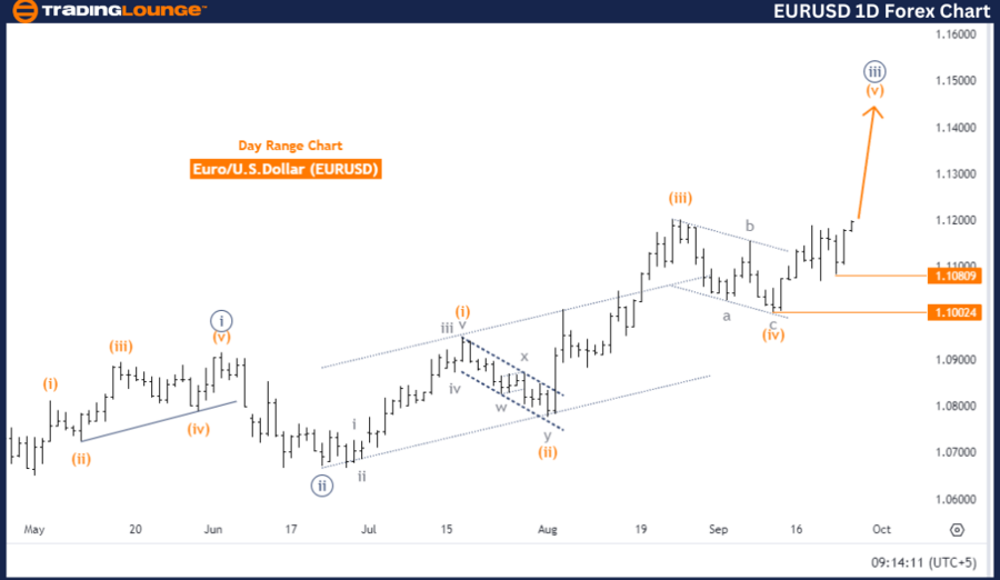 EURUSD-1D-Forex-Char...