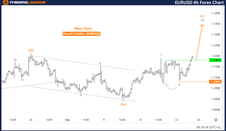 EURUSD-4h-Forex-Char...