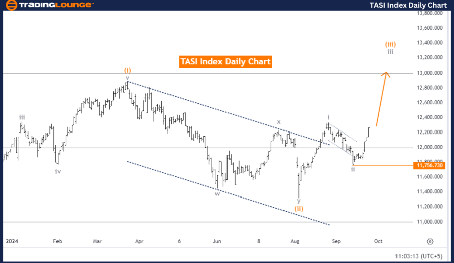 TASI-Index-Daily-Cha...