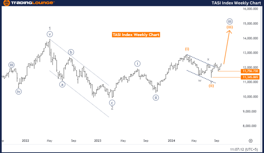 TASI-Index-Weekly-Ch...