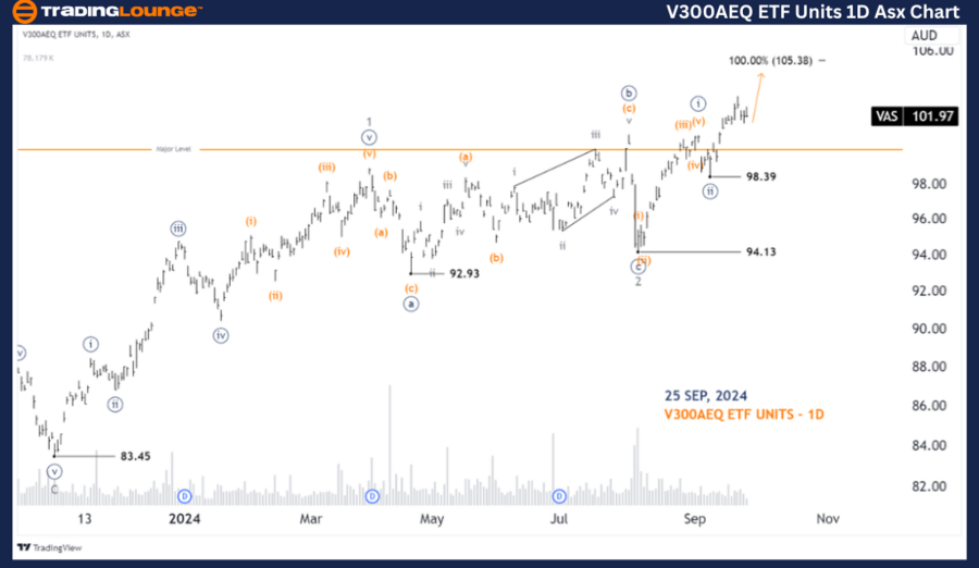 V300AEQ-ETF-Units-1D...