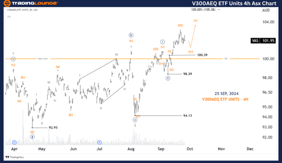 V300AEQ-ETF-Units-4h...