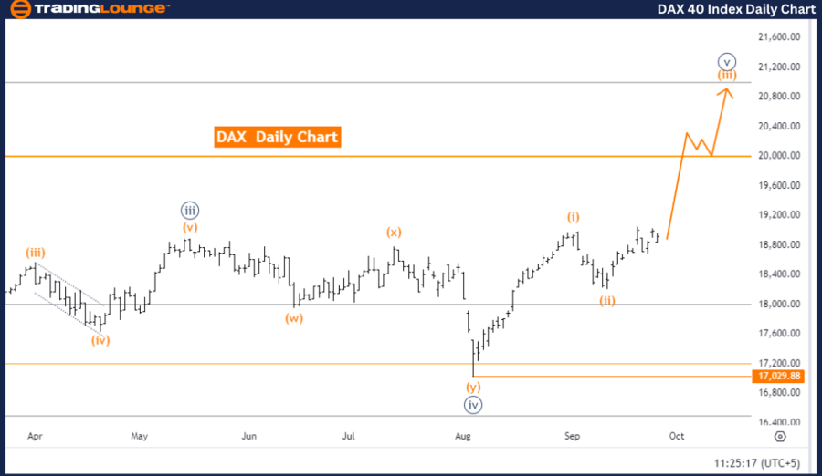 DAX-Index-Daily-Char...