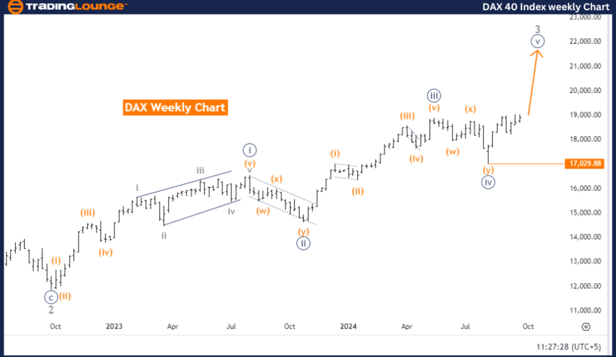 DAX-Index-Weekly-Cha...