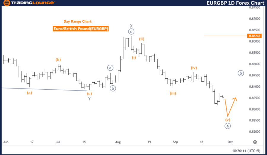 EURGBP-1D-Forex-Char...