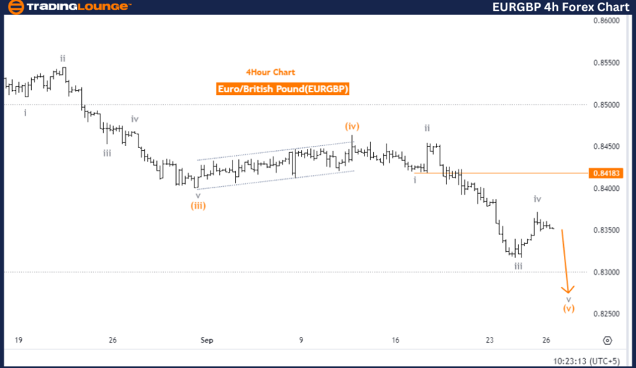 EURGBP-4h-Forex-Char...