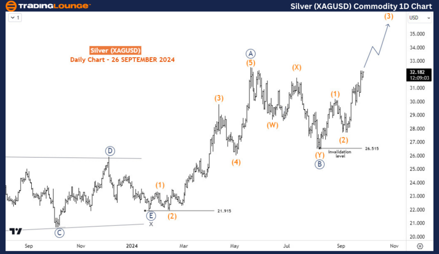 Silver-XAGUSD-Commod...