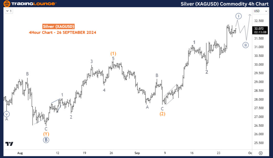 Silver-XAGUSD-Commod...