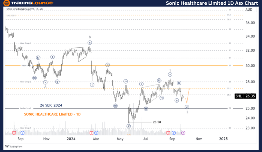 Sonic-Healthcare-Lim...