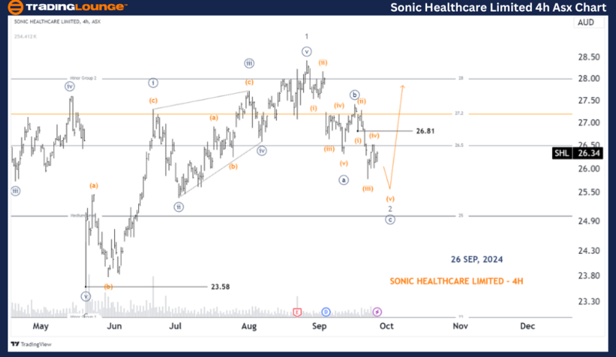 Sonic-Healthcare-Lim...