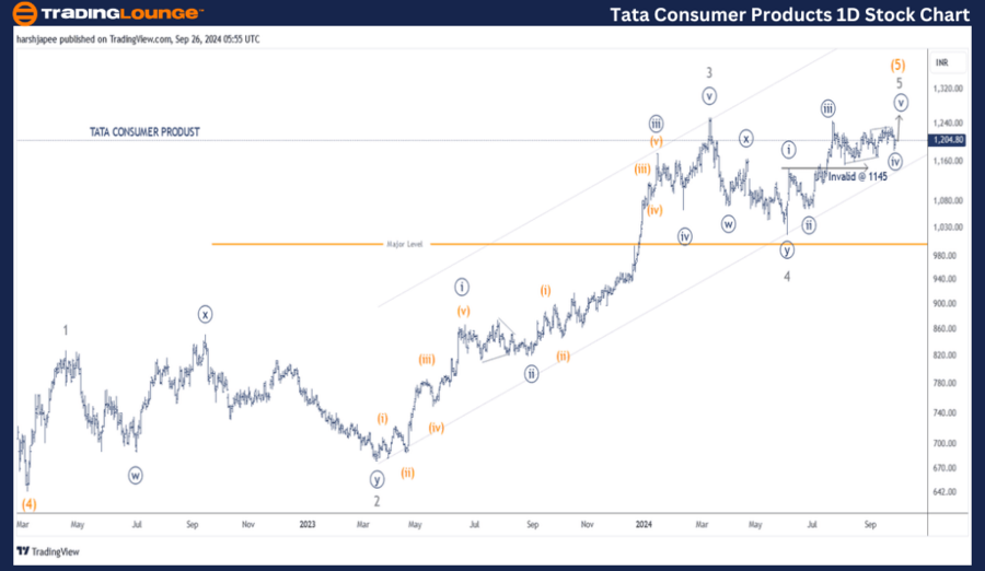 Tata-Consumer-Produc...