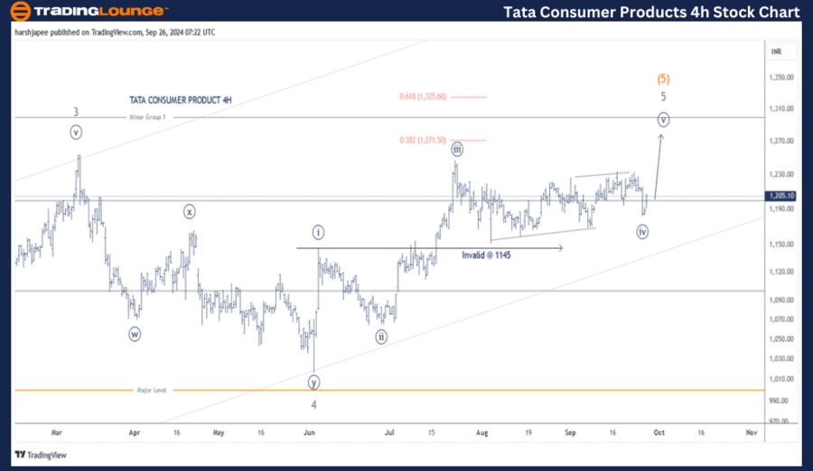 Tata-Consumer-Produc...