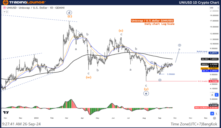 UNIUSD-1D-Crypto-Cha...