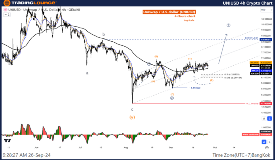 UNIUSD-4h-Crypto-Cha...