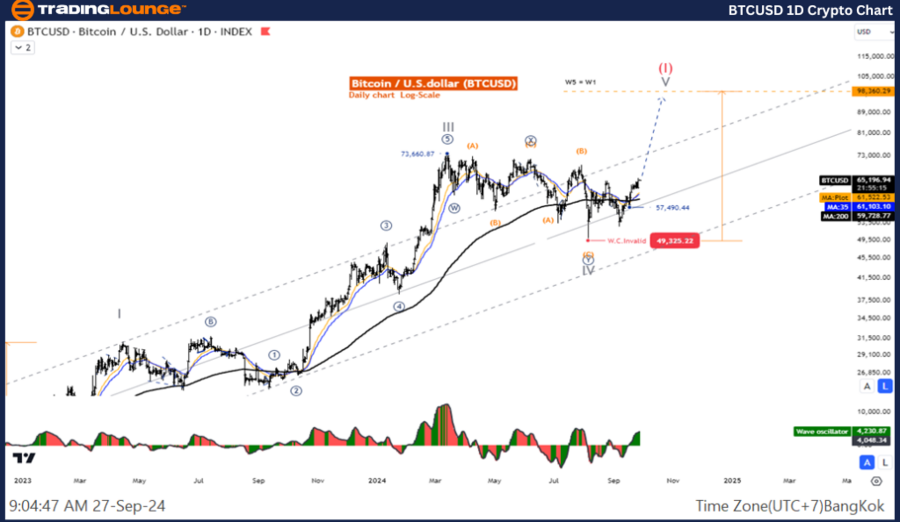 BTCUSD-1D-Crypto-Cha...