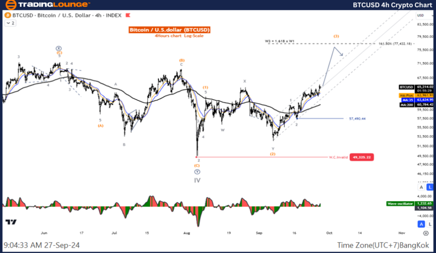 BTCUSD-4h-Crypto-Cha...