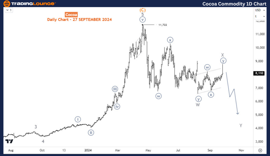 Cocoa-Commodity-1D-C...