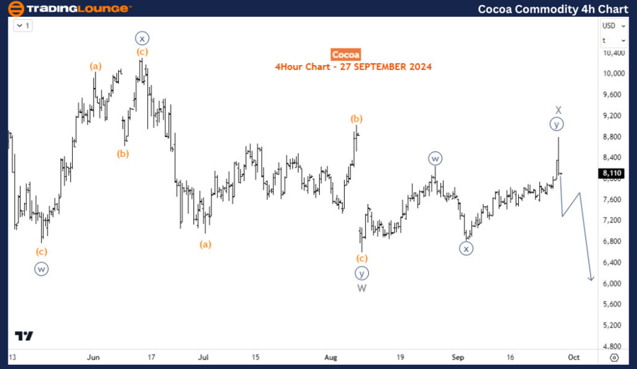 Cocoa-Commodity-4H-C...