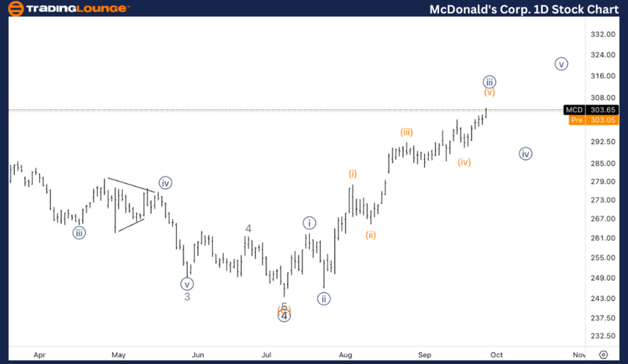 McDonalds-Corp-1D-St...