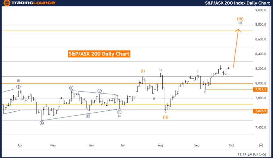 S&P-ASX-200-Index-Da...