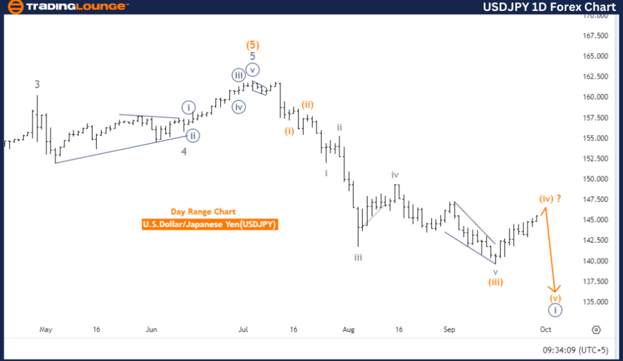 USDJPY-1D-forex-char...