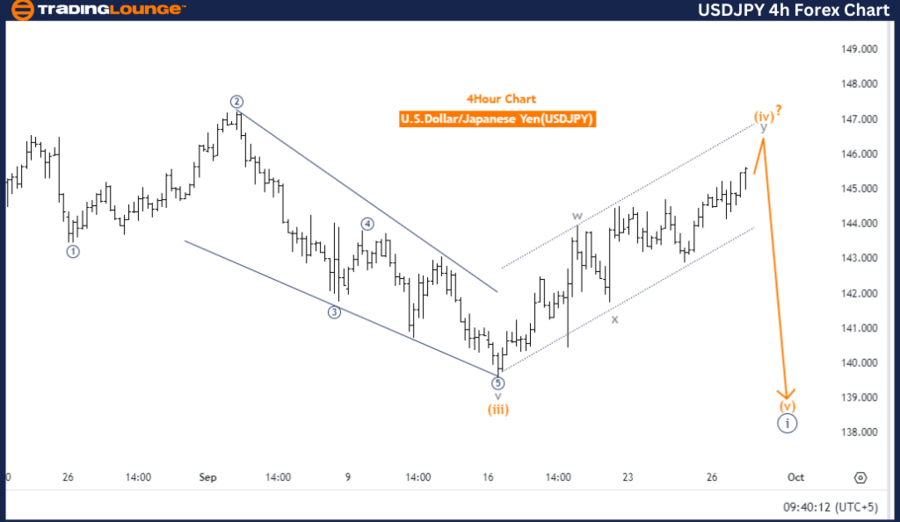 USDJPY-4h-forex-char...