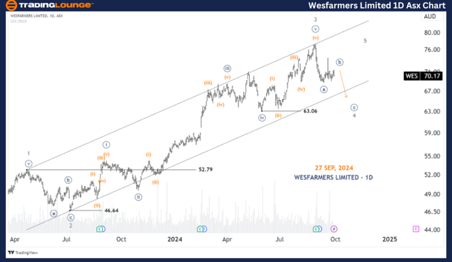 Wesfarmers-Limited-1...