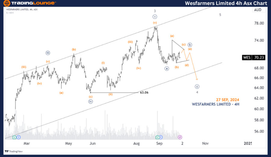 Wesfarmers-Limited-4...