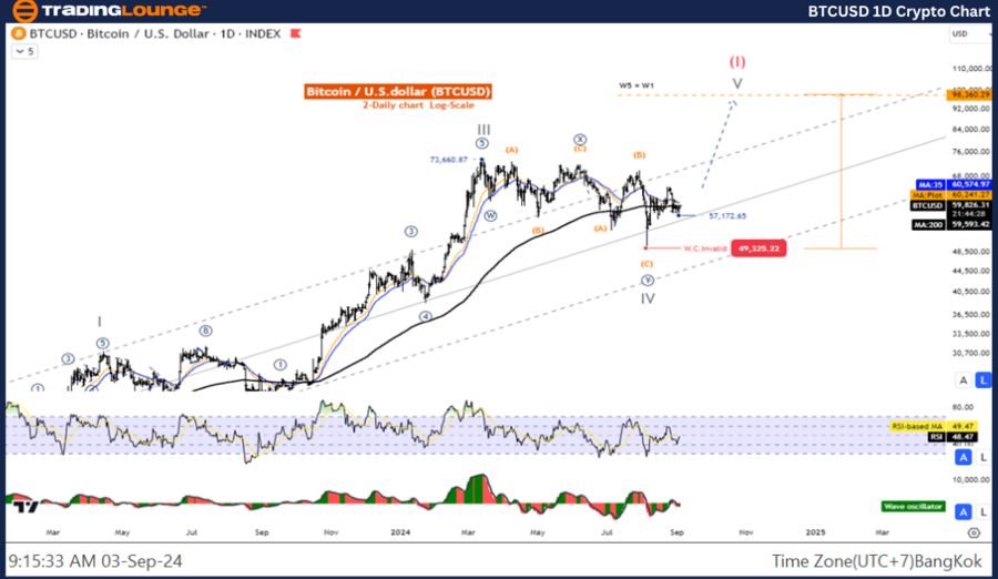 BTCUSD-1D-Crypto-Cha...