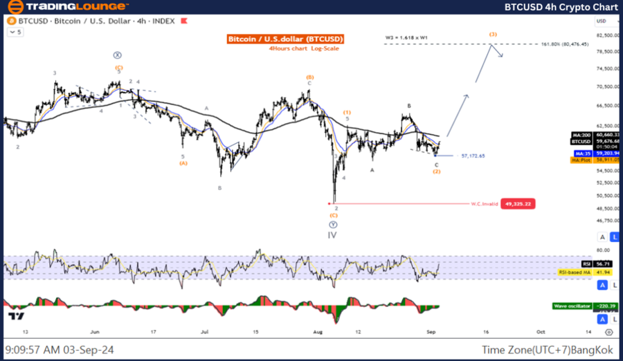 BTCUSD-4h-Crypto-Cha...