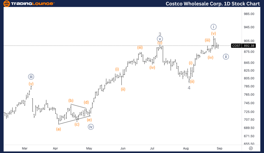 Costco-Wholesale-Cor...