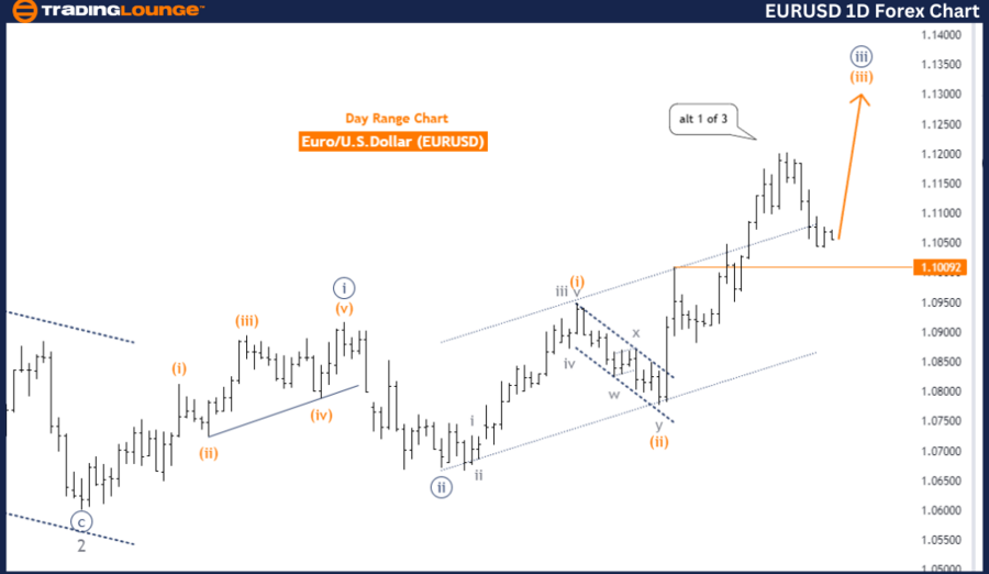 EURUSD-1D-Forex-Char...