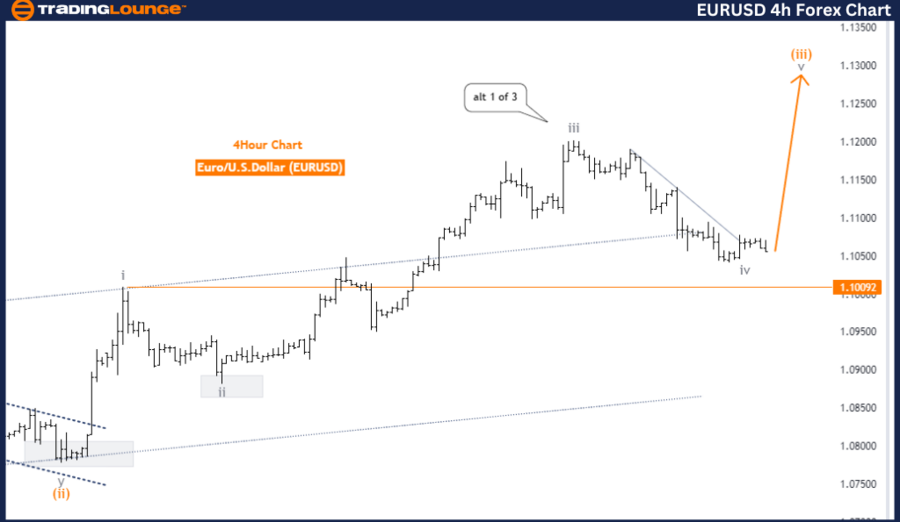 EURUSD-4h-Forex-Char...