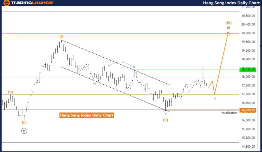 Hang-Seng-1D-INDEX-C...