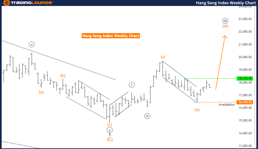 Hang-Seng-WEEKLY-IND...