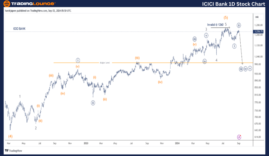 ICICI-BANK-1D-STOCK-...